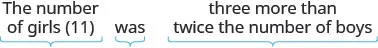 A word problem is shown, breaking down the sentence 'The number of girls (11) was three more than twice the number of boys' into its constituent mathematical components.