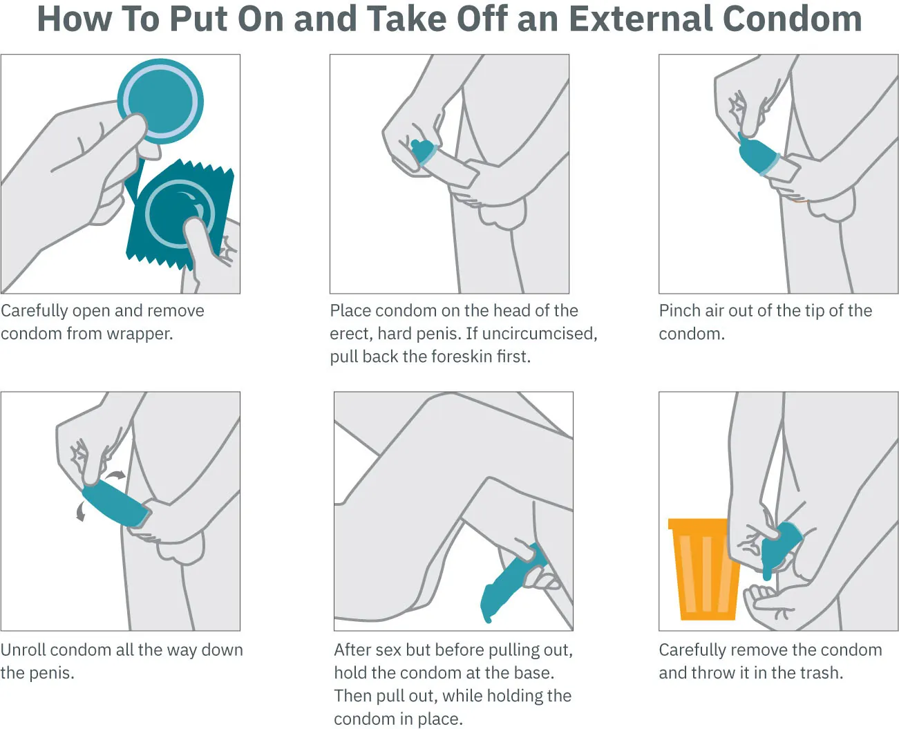 Chart detailing the steps of putting on an external condom and disposal.