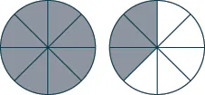 Two circles divided into eight segments. The left circle is fully shaded gray. The right circle has 3 of its 8 segments shaded gray, with the remaining 5 white.