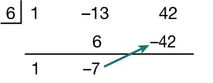Synthetic division setup: 6 outside, coefficients 1, -13, 42 inside. Below, 1 and -7 are written. A green arrow points from -7 to -42 that represents 6 times negative 7.