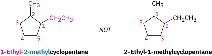 The correct and incorrect numbering of a substituted cyclopentane. The name with correct numbering is 1-ethyl-2-methylcyclopentane and the name with incorrect numbering is 2-ethyl-1-methylcyclopentane.