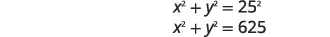 Two mathematical equations are displayed: x squared plus y squared equals 25 squared, which simplifies to x squared plus y squared equals 625. These represent the equation of a circle.