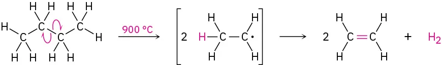Butane at 900 degrees Celsius forms two ethyl radicals, which convert to two ethene molecules and hydrogen.
