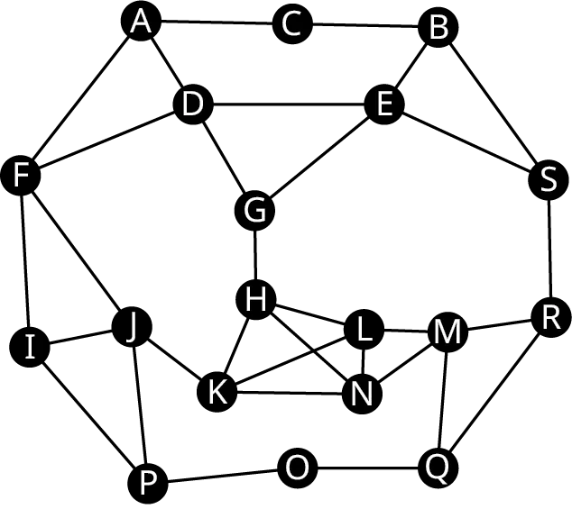 A graph has 19 vertices labeled from A to S. Edges connect A C, C B, B S, B E, S E, E D, A D, D F, A F, D G, G E, F I, F J, I J, I P, J P, J K, P O, G H, H L, L N, N K, K H, H N, L K, L M, N M, O Q, M Q, Q R, M R, and S R.