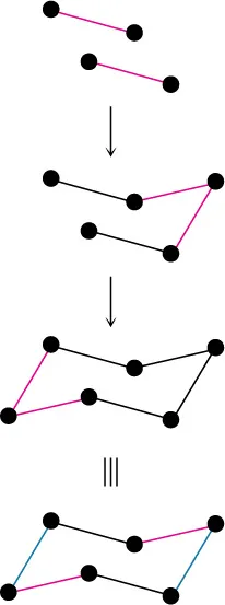 Three steps to draw chair conformation of cyclohexane. Dots depict the locations where two adjacent carbon atoms are fused together.
