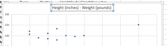 A screenshot of a scatterplot in Excel. The title is highlighted and says: Height (inches) - Weight (pounds).
