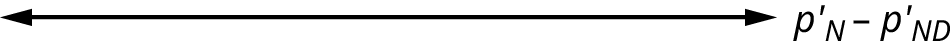 This is a horizontal axis with arrows at each end. The axis is labeled p'N - p'ND
