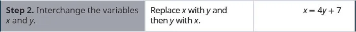 Step 2 is to interchange the variables x and y. To do so, we replace x with y and then y with x. Hence, we obtain x equals 4y plus 7.