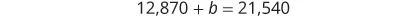 A mathematical equation is displayed on a white background, which reads '12,870 + b = 21,540'.