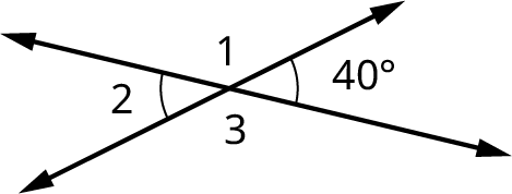 Two lines intersect each other. One set of opposite angles is labeled 1 and 3. The other set of opposite angles is labeled 2 and 40 degrees.