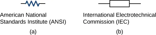 Figure A shows the ANSI symbol for a resistor. Figure B shows the IEC symbol for a resistor.