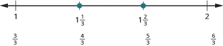 A number line is shown. It shows 1, 1 and 1 third, 1 and 2 thirds, and 2. Below 1 it says 3 thirds. Below 1 and 1 third it says 4 thirds. Below 1 and 2 thirds it says 5 thirds. Below 2 it says 6 thirds. There are red dots at 1 and 1 third and 1 and 2 thirds.