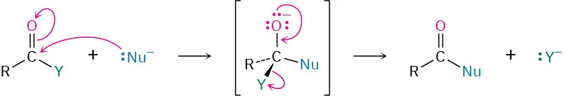 The curly arrow mechanism for the nucleophilic acyl substitution reaction of a carbonyl compound. The tetrahedral intermediate is shown.