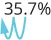 The number 35.7% with a blue wavy arrow pointing down, indicating a potential drop or current.