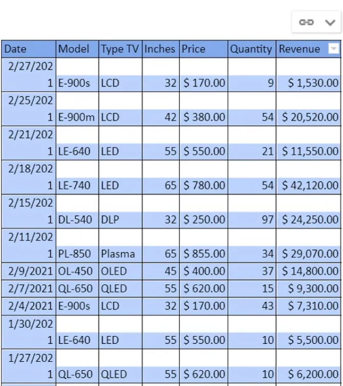 All of the information in a table is selected.