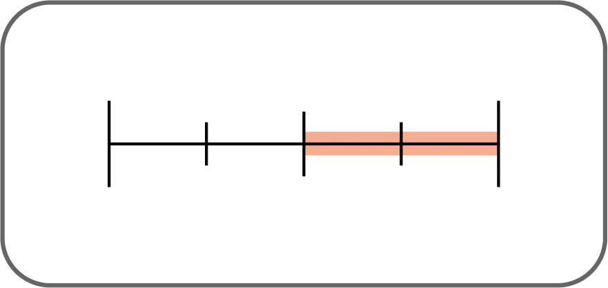 A line on application paper is divided into 4 equal parts. Half of the line is highlighted, indicating the amount of nitroglycerin ointment that should be applied.