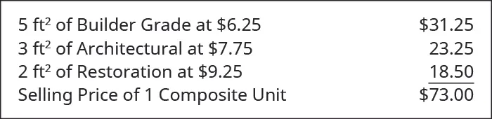 5 square feet of Builder Grade at $6.25 is $31.25. 3 square feet of Architectural at $7.75 is 23.25. 2 square feet of restoration at $9.25 is 18.50 for a total of $73.