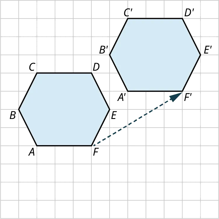 Two hexagons are plotted on a grid. Hexagon, A B C D E F is plotted. The bottom and top sides, A F and C D measure 3 units, each. The other sides, C B, B A, D E, and E F measure 2 units, each. The hexagon is translated 5 units to the right and 3 units up. The vertices of the translated hexagon are A prime, B prime, C prime, D prime, E prime, and F prime.