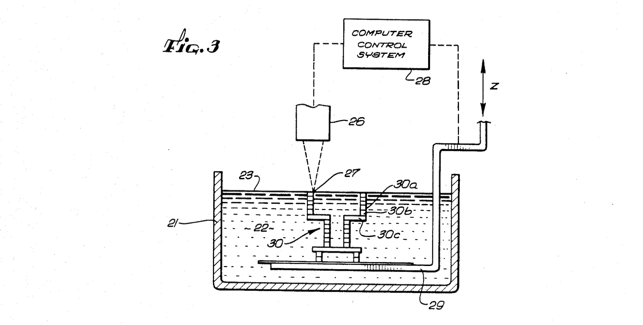 A patent sketch of a computer control system controlling a series of machine components including a printing jet and a bed, resembling a small tub, in which to support and maintain the object being printed. A series of labels and numbers are included in the sketch but are not defined in the image itself.