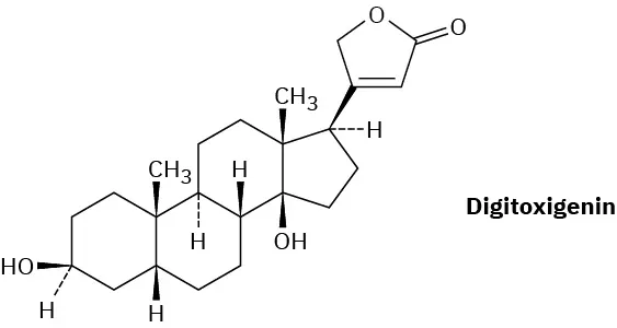 The structure of digitoxigenin. It is a beta-hydroxy steroid with one wedged hydroxyl and two wedged methyls at the ring juctions,and substituted furanone