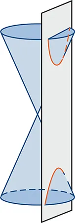 An illustration showing a double cone (two cones joined at their vertices) being intersected by a vertical plane. The plane cuts through both parts of the double cone, creating two distinct, open curves (highlighted in orange) that together form a hyperbola.