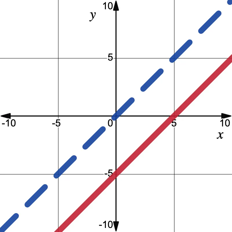 RAISE 4.11.3 SC choice D