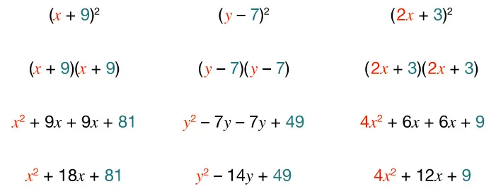 A grid showing three algebraic binomials squared on top, their expanded forms in the middle, and simplified results at the bottom: (x+9)², (y-7)², (2x+3)², with corresponding steps below each.