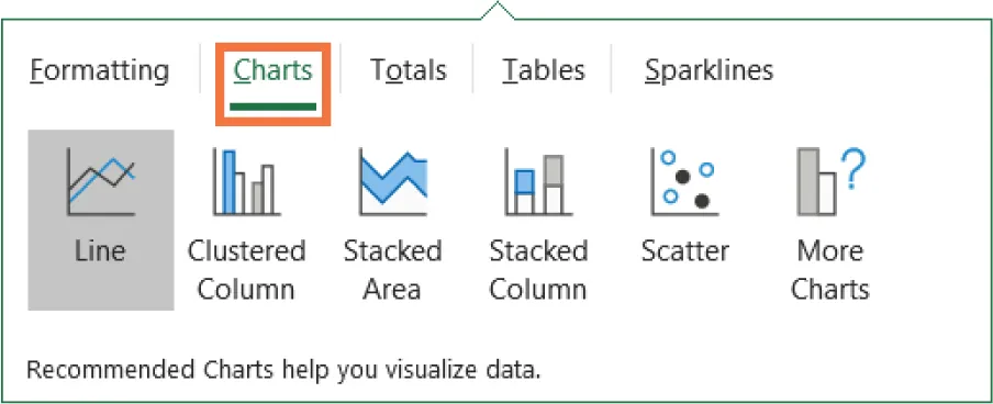 Charts tab selected. Options include Line (selected), Clustered Column, Stacked Area, Stacked Column, Scatter, and More Charts. Recommended Charts help you visualize data. reads across the bottom.
