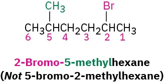 The structure of 2-bromo-5-methylhexane in which the carbon chain is numbered and halogen and methyl substituents are highlighted in red and green respectively.