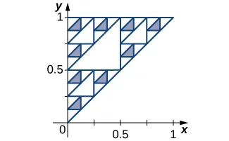 A geometric fractal pattern, resembling a Sierpinski triangle, is shown within a right-angled triangle on an x-y coordinate plane. Shaded regions highlight the intricate self-similar design.
