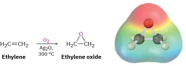 A reaction converting ethylene to ethylene oxide using oxygen and silver oxide. The figure also shows the ball-and-stick model in the electrostatic potential map of the product.