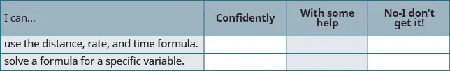 A self-assessment rubric for math, where students evaluate their proficiency in using the distance, rate, and time formula, and solving equations for variables, using options like 'Confidently' or 'No-I don't get it!'