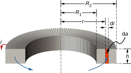 Rysunek pokazuje przekrój toroidu. Promień wewnętrzny pierścienia jest R 1 a promień zewnętrzny R 2. Wysokość w przekroju prostokątnym wynosi h. W środku prostokątnego przekroju znajduje się niewielka część o grubości dr. Dotyczy to odległości r od środka pierścienia. Obszar w przekroju prostokątnym o grubości dr i wysokości h jest podświetlony i oznaczony jako da. Widoczne są linie pola i prąd płynący przez toroid. 
