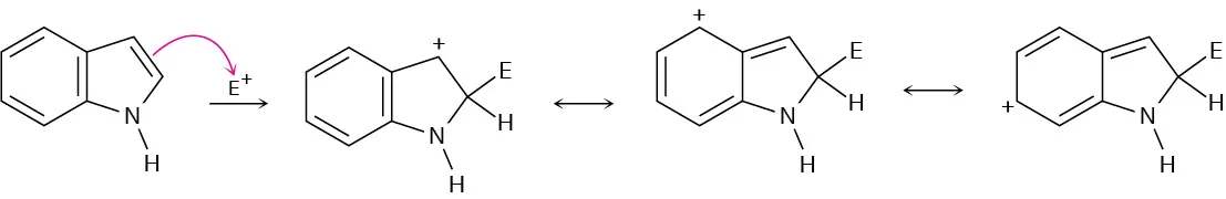 Structure of indole with arrows showing C 3 attacking electrophile. Resulting resonance structures show loss of aromaticity due to 8 electrons in pi system.