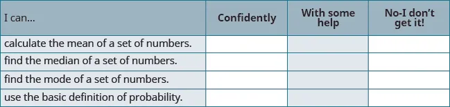 A self-assessment table for statistical skills, including calculating mean, median, mode, and using probability, with options to mark confidence levels: Confidently, With some help, or No-I don't get it!.