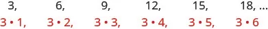 A diagram made up of two rows of numbers.  The top row reads “3, 6, 9, 12, 15, 18,” followed by an elipsis. Below 3 is 3 times 1, below 6 is 3 times 2, below 9 is 3 times 3, below 12 is 3 times 4, below 15 is 3 times 5, and below 18 is 3 times 6.