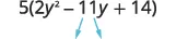 Mathematical expression 5(2y^2 - 11y + 14) with arrows highlighting the -11y term, likely for breaking it down during factorization.
