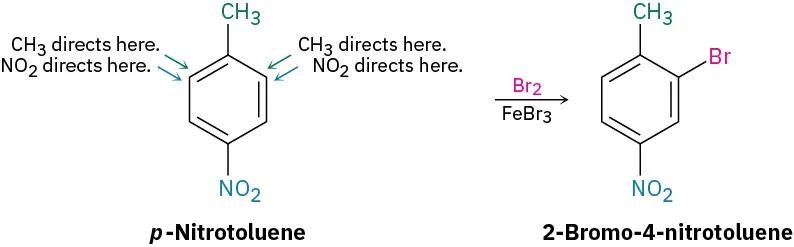 Para-nitrotoluene reacts with molecular bromine in the presence of iron tribromide to form 2-bromo-4-nitrotoluene. The directing effects of the methyl and nitro groups are labeled.