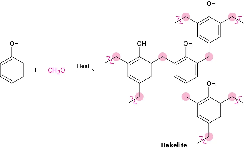 Phenol reacts with formaldehyde in the presence of heat to form Bakelite. The structure of Bakelite shows phenol rings connected to formaldehyde units. Wavy lines denote the bond extensions.