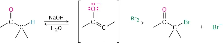 A carbonyl compound undergoes a reversible reaction with sodium hydroxide in water to form an enolate intermediate that reacts with elemental bromine to form an alpha brominated carbonyl compound and a bromine ion.