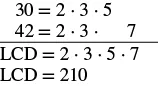 The image illustrates the calculation of the Least Common Denominator (LCD) for 30 and 42 using prime factorization, showing 30 = 2*3*5, 42 = 2*3*7, and the resulting LCD = 2*3*5*7 = 210.