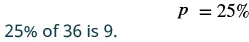 The image displays the mathematical statement '25% of 36 is 9.' and also shows 'p = 25%,' illustrating a percentage calculation and its variable representation.