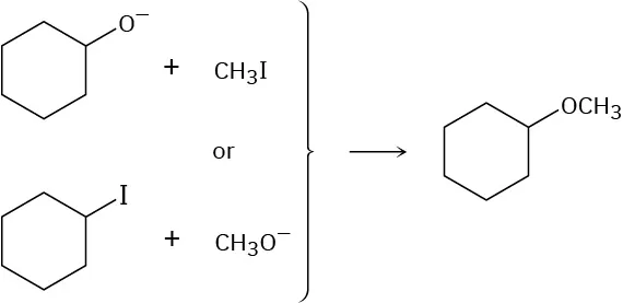 An illustration shows two reactions that yield cyclohexyl methyl ether as product. In the first reaction  an alkoxide ion reacts with iodomethane. The alkoxide ion shows a cyclo-hexane bonded to an oxygen anion. In the second reaction  iodobenzene reacts with methoxy anion (CH3 O minus). Cyclohexyl methyl ether shows a cyclohexane bonded to a methoxy group.