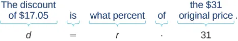 An image demonstrating how to translate the word problem 'The discount of $17.05 is what percent of the $31 original price' into a mathematical equation. It shows 'The discount of $17.05' represented as 'd', 'is' as '=', 'what percent' as 'r', 'of' as a multiplication dot, and 'the $31 original price' as '31', forming the equation d = r . 31.