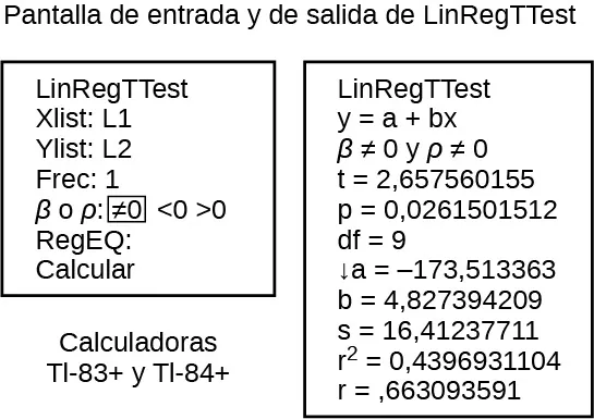 1. Imagen de la pantalla de entrada de la calculadora para LinRegTTest con la entrada que coincide con las instrucciones anteriores. 2. Imagen de la pantalla de salida de la calculadora correspondiente a LinRegTTest: La pantalla de salida muestra: Línea 1. LinRegTTest; Línea 2. y = a + bx; Línea 3. beta no es igual a 0 y rho no es igual a 0; Línea 4. t = 2,657560155; Línea 5. df = 9; Línea 6. a = 173,513363; Línea 7. b = 4,827394209; Línea 8. s = 16,41237711; Línea 9. r al cuadrado = ,4396931104; Línea 10. r = ,663093591