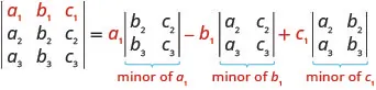 A 3 by 3 determinant is equal to a1 times minor of a1 minus b1 times minor of b1 plus c1 times minor of c1.