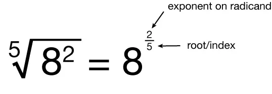 A math equation shows the fifth root of 8 squared equals 8 to the power of two fifths. Arrows label the exponent on the radicand (2), and the root or index (5) in the radical.