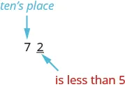 An image of value “72”. The text “tens place” is in blue and points to number 7 in “72”. The text “is less than 5” is in red and points to the number 2 in “72”.
