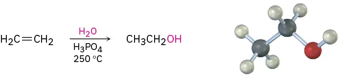 Ethene reacts in the presence of water, and phosphoric acid at 250 degree Celsius to form ethanol. The figure also represents the ball-and-stick model of ethanol.