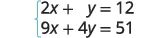 A system of two linear equations is shown, with the first equation being 2x + y = 12 and the second equation being 9x + 4y = 51, enclosed by a left curly brace.